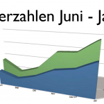 webMoriiz Leserzahlen