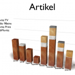 webMoritz Artikelzahl