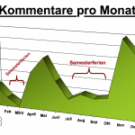 webMoritz Kommentare