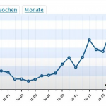 webmoritz Statistik